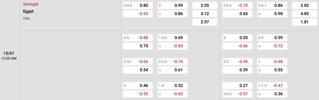 Tỷ lệ kèo Senegal vs Ai Cập