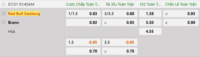 Soi kèo tài xỉu cả trận Salzburg vs Brann