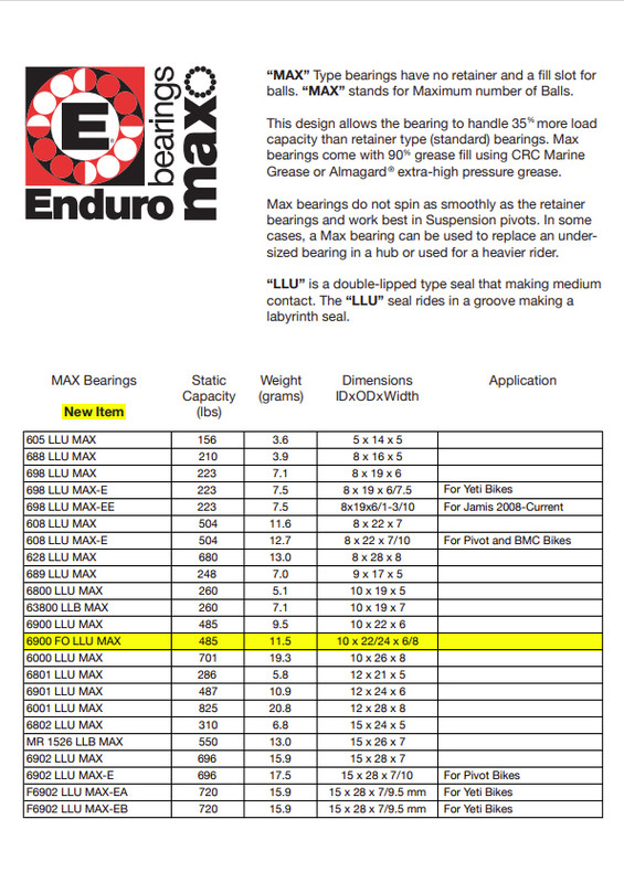 Подшипники Max Enduro