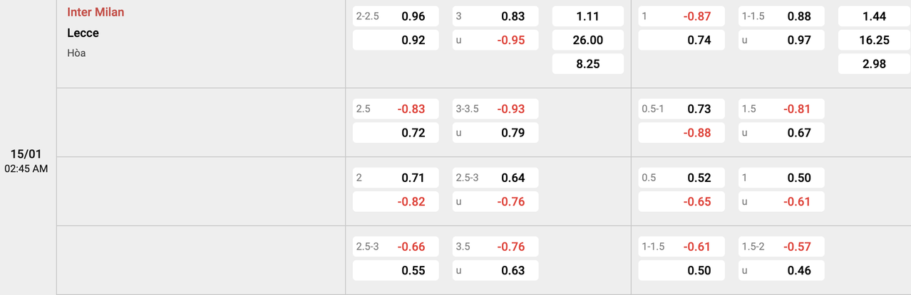 Tỷ lệ kèo Inter Milan vs Lecce