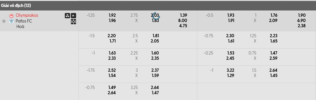 Tỷ lệ kèo Olympiakos vs Pafos