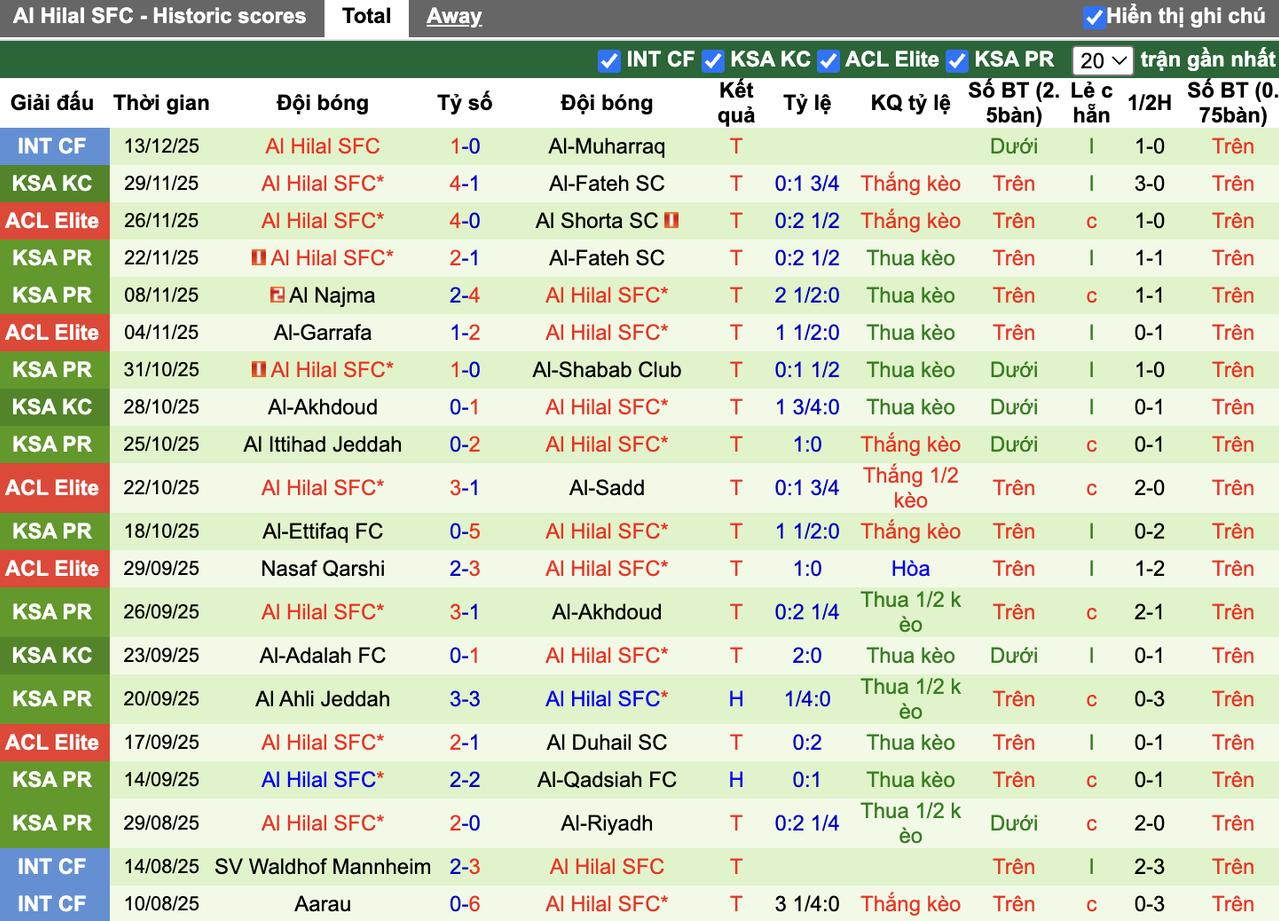 Phong độ Al Hilal