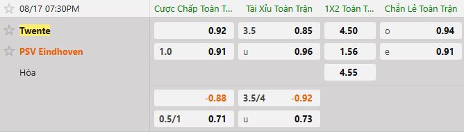 Soi kèo tài xỉu cả trận Twente vs PSV