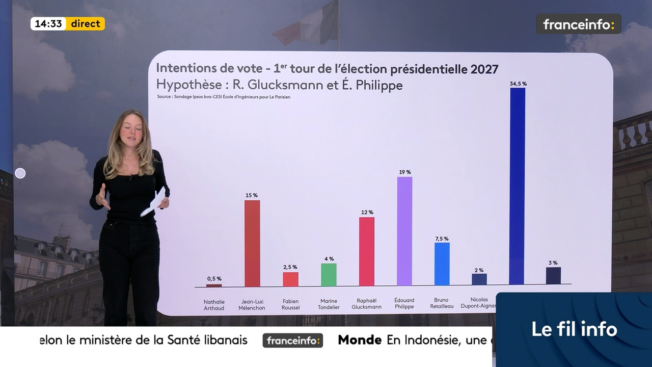 Le fil info (Franceinfo) 2026 09 06 12 54 12 ts snapshot 00 39 56 135