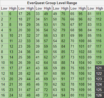 Currently Updated List of EQ Resources For TLP Players | EverQuest Forums