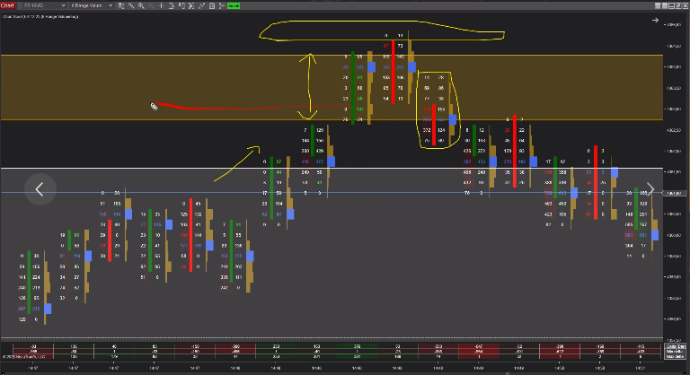 Trapped Traders