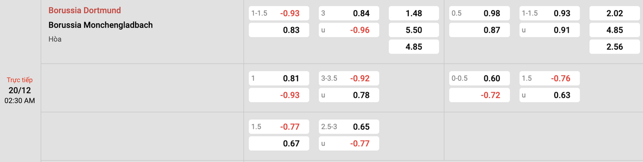 Tỷ lệ kèo Dortmund vs Monchengladbach