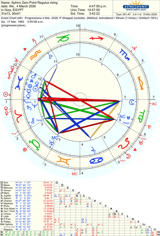astro 661at sphinx zero point regulus rising progressions 4 mar 2026 p streppel hn 43063 1842778
