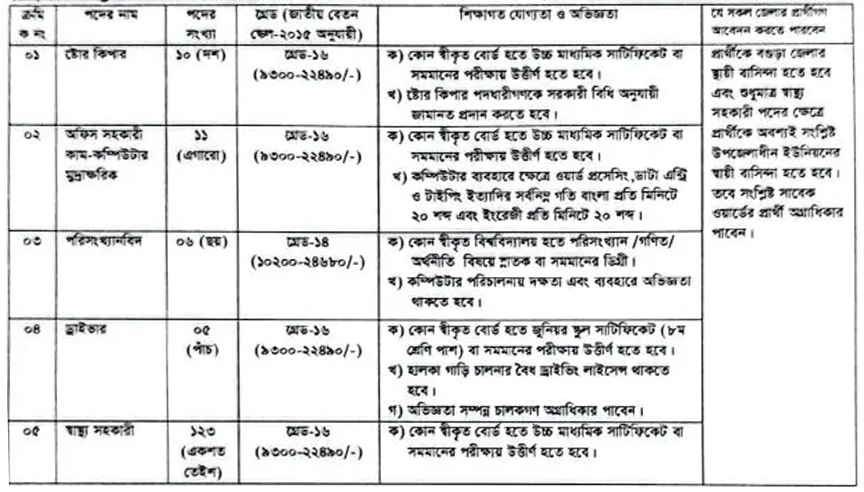 ছবি