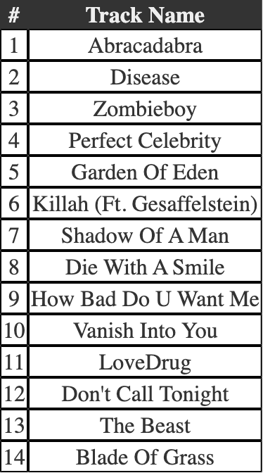 Gaga-Mayhem-Rank.png