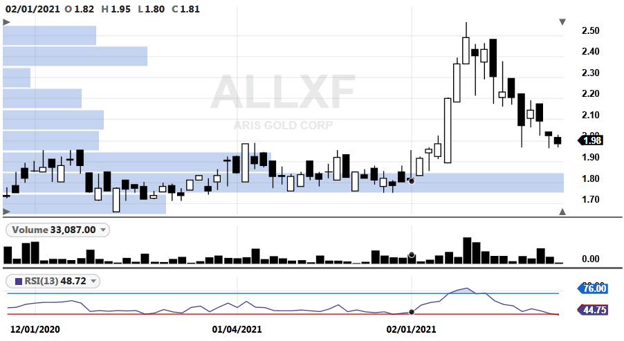 ALLXF-20210224-CW(E)MS(6.5)-Target(1.85)