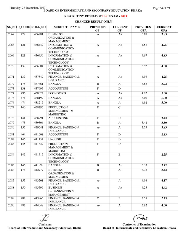 Dhaka-Board-HSC-Rescutiny-Result-2023-PDF-64