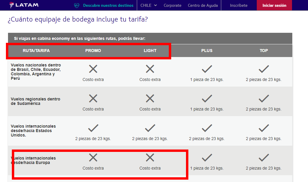 Latam Airlines Group (LAN-TAM): opiniones y dudas - Foro Aviones, Aeropuertos y Aerolíneas