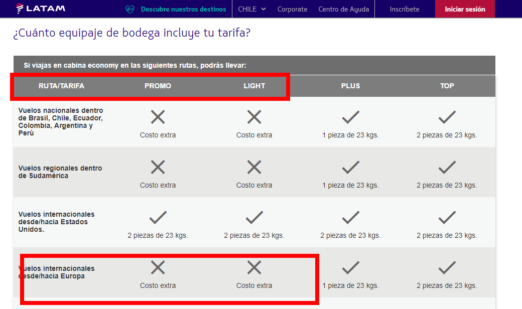 Latam Airlines Group (LAN-TAM): opiniones y dudas - Foro Aviones, Aeropuertos y Líneas Aéreas