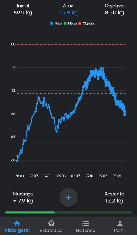 MEU-PESO-Dois-Anos-e-Meio-2023-a-2025.jp