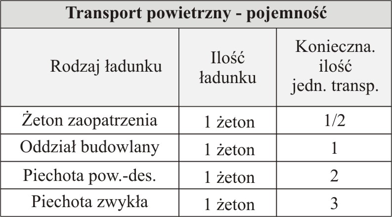 Tabela_transport_powietrzny