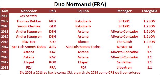 15/09/2019 Duo Normand FRA 1.1 Duo-Normand