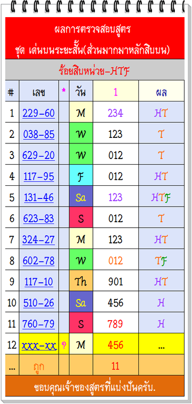 ปกติหลักสิบ มันต้องมาสักตัวละน่า