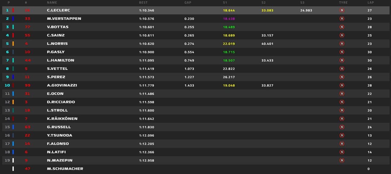 GP-Μονακό-Qualifying