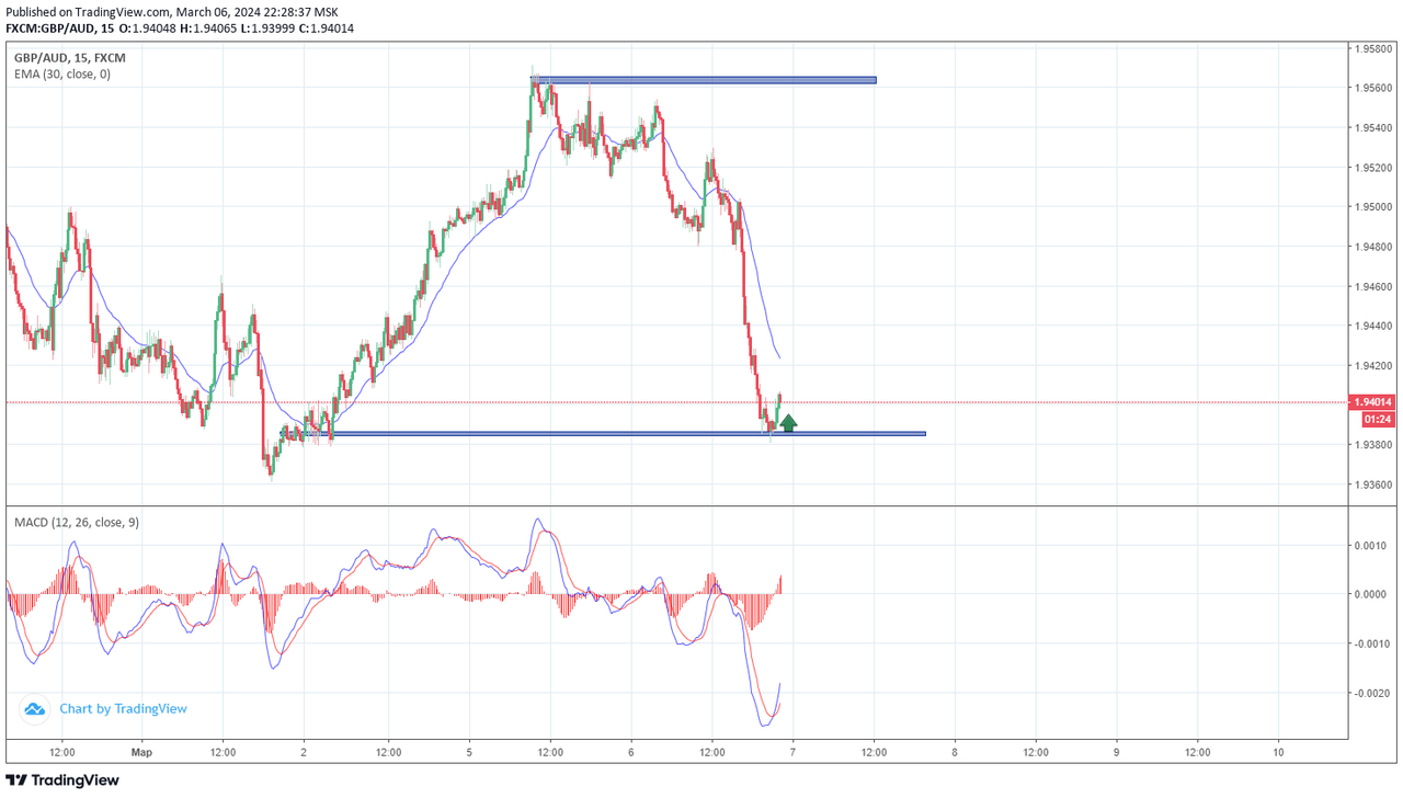 gbpaud35.png