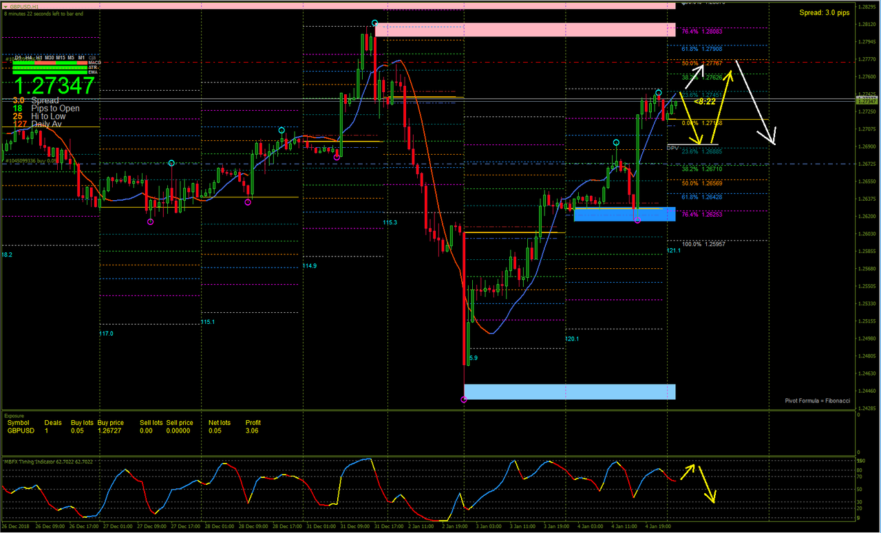 Open pips. Open pips