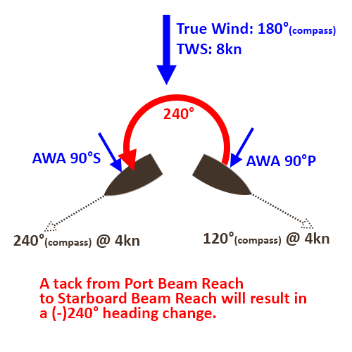 Beam Reach
