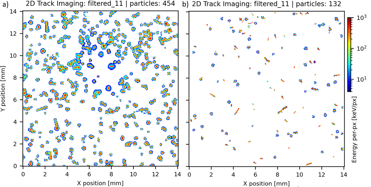  Imaging detection of fast neutrons (14.1 MeV) from a D-T neutron generator at the VSB – Tech. Univ. Ostrava measured by (a) a Timepix3 with Si 500 µm thick sensor and by (b) a Timepix2 with a 500 µm thick GaAs sensor. Data acquired simultaneously with each detector over 4.24 s (summed over 642 frames each of 6.6 ms acquisition time). The figures show one of the radiation components resolved: high-energy transfer events. The full Timepix3 pixel matrix is shown (256 × 256 pixels = 14.08 mm × 14.08 mm = 1.98 cm2). The per-pixel registered energy is displayed by the color bar.