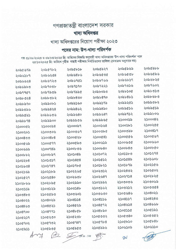 DGFood-Sub-Inspector-of-Food-Exam-Result-2025-PDF-13