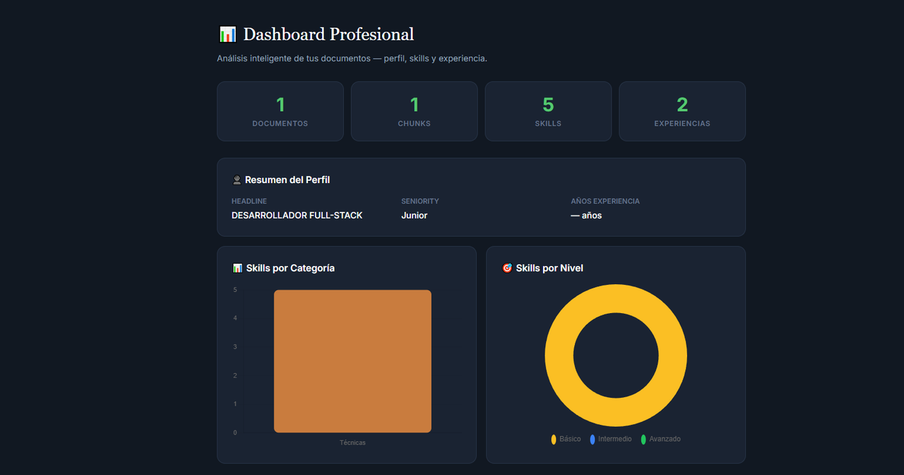 Dashboard Analytics