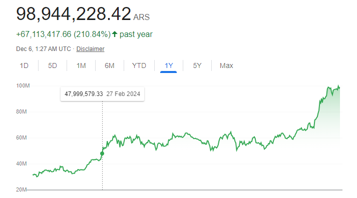 El bitcoin alcanza el récord de US0.000 ante las expectat - Moneda en El Salvador: bitcoin, dolar, cambio, bancos...