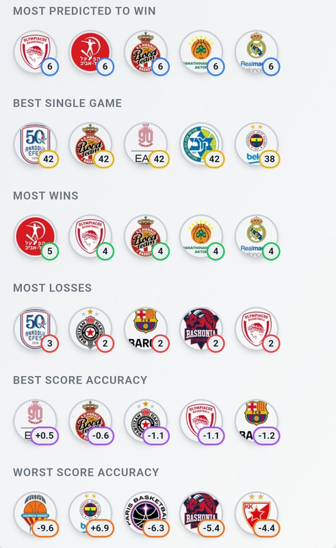 Grok Euroleague Team Relationship Stats