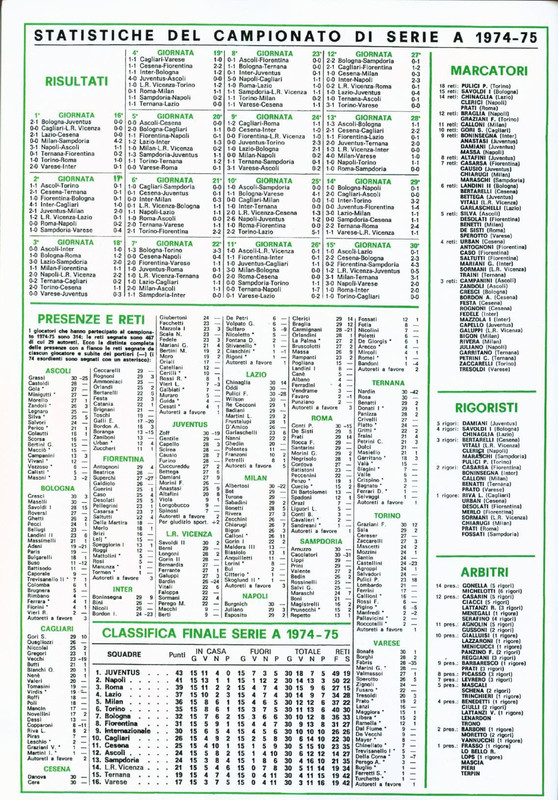 Calciatori 1975-1976 Panini-42