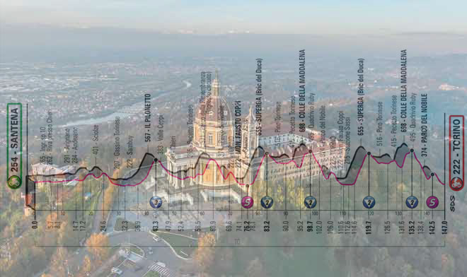 La basilica di Superga e l’altimetria della quattordicesima tappa (www.sermig.org)