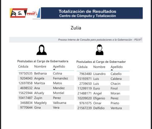 Cabello anunció resultados de postulados para primarias del PSUV a gobernaciones: conozca los precandidatos A82-DB5-E7-9-E3-F-4794-BD6-D-0654-EB343-C3-F-492x420