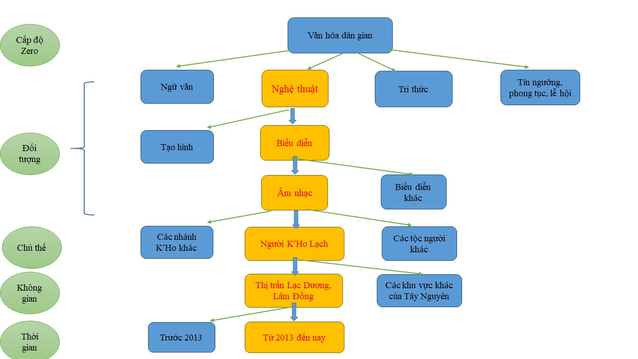 Sơ đồ phân tích đề t?i