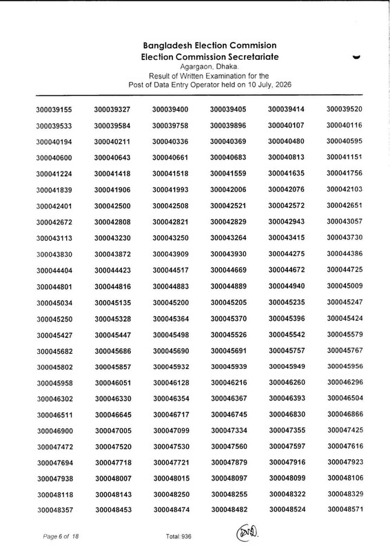 ECS-Data-Entry-Operator-Written-Exam-Result-2026-PDF-07