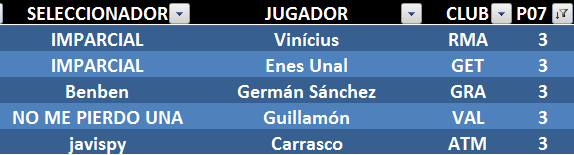 EL JUEGO DE LOS SELECCIONADORES (2ª Edición) - Temporada 2021-22 - Página 13 M-ximos-anotadores-J07