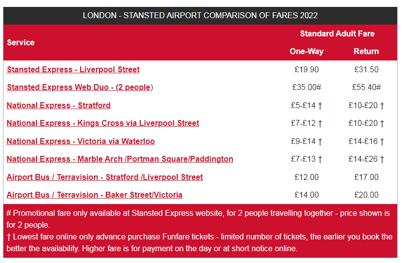 Aeropuerto de Londres-Stansted (STN): Opciones de transporte - Foro Londres, Reino Unido e Irlanda