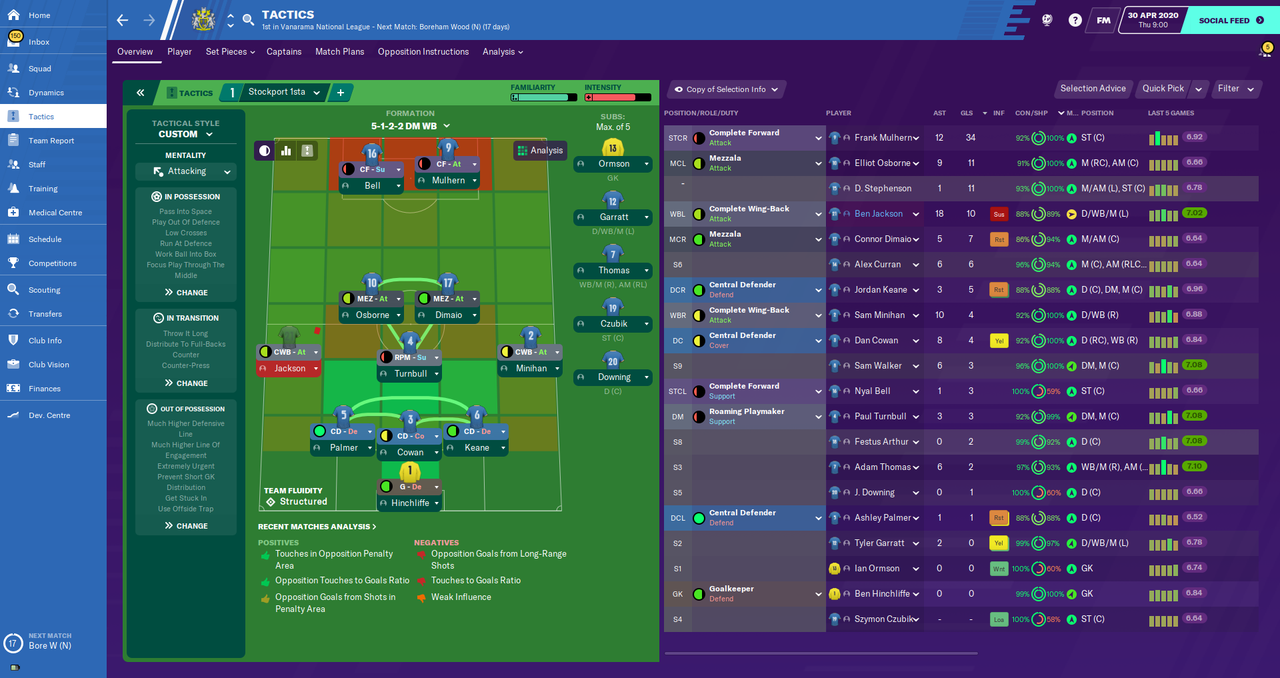 Stockport-County-Overview.png