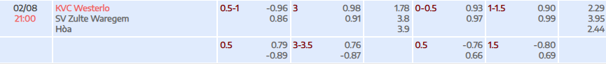 Tỷ lệ kèo Jupiler League Westerlo vs Zulte Waregem