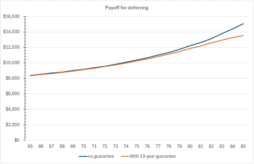 Should you hedge your SPIA with a TIPS ladder? - Bogleheads.org