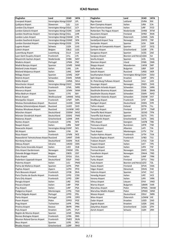 icao_names_2a6k8h.jpg