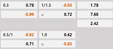 Soi kèo tài xỉu hiệp 1 Royale Union SG vs Leuven