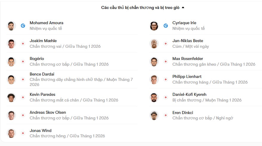 luc luong Wolfsburg vs Freiburg