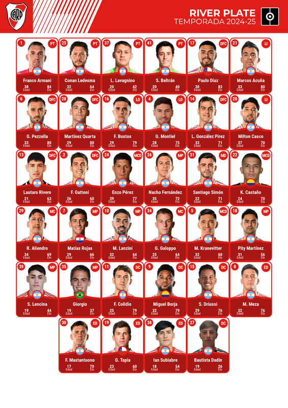 Convocatoria River Plate Mundial de Clubes