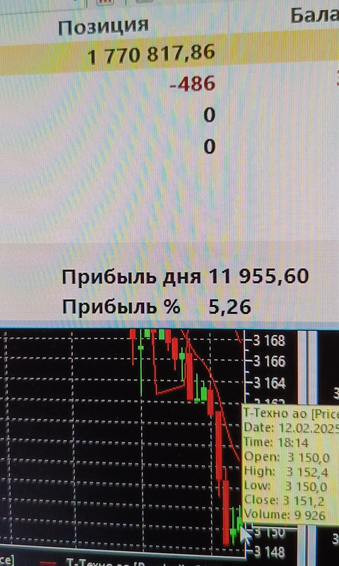 12 февраля 2025 Как оно в лонгах.....