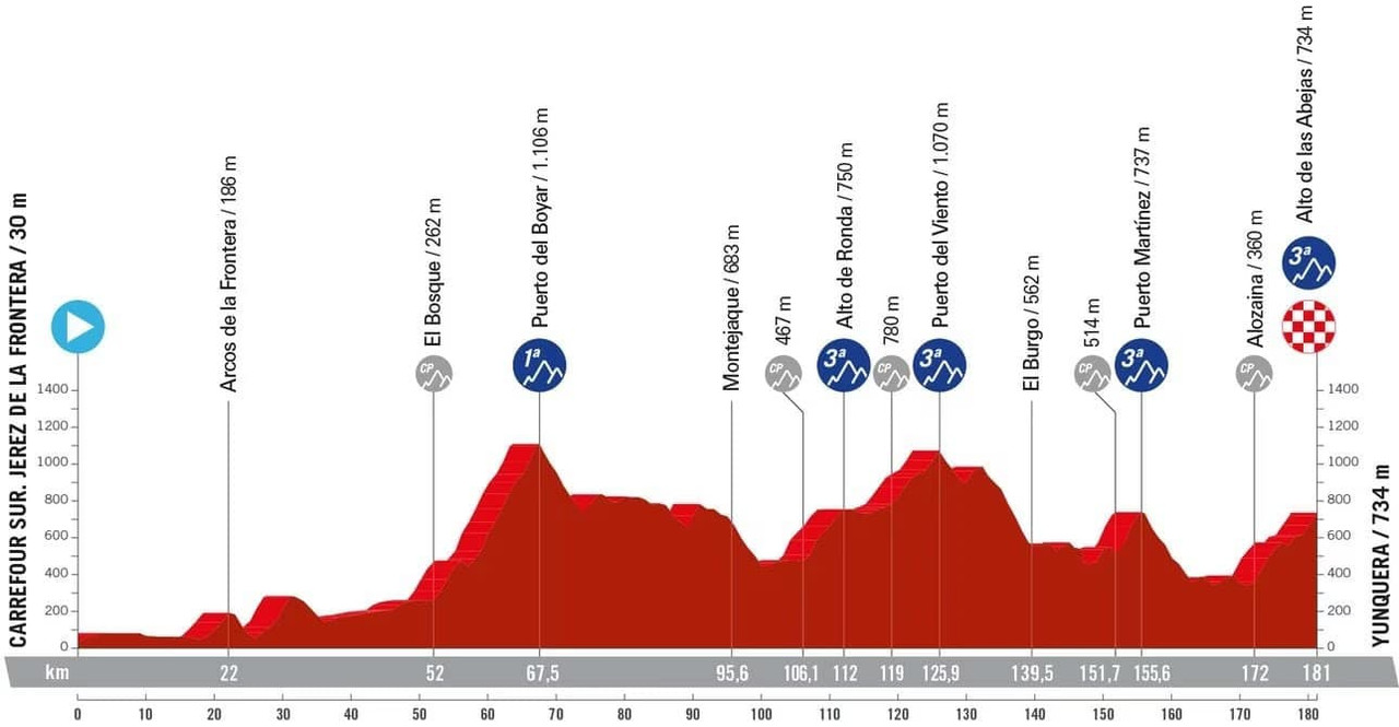 Vuelta Ciclista a España 2024. Etapa 6