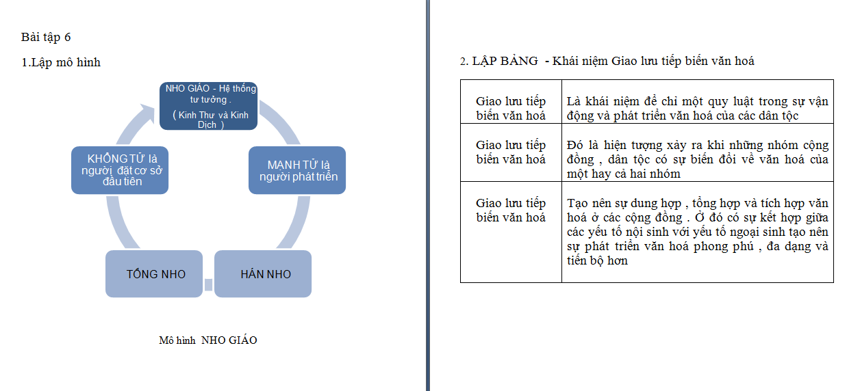 Sơ đồ BT 6 PPNCKH