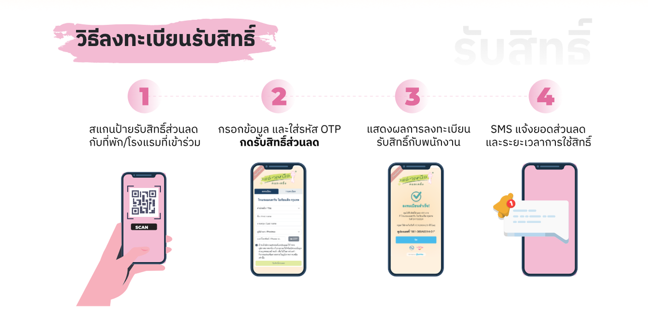 วิธีการลงทะเบียน