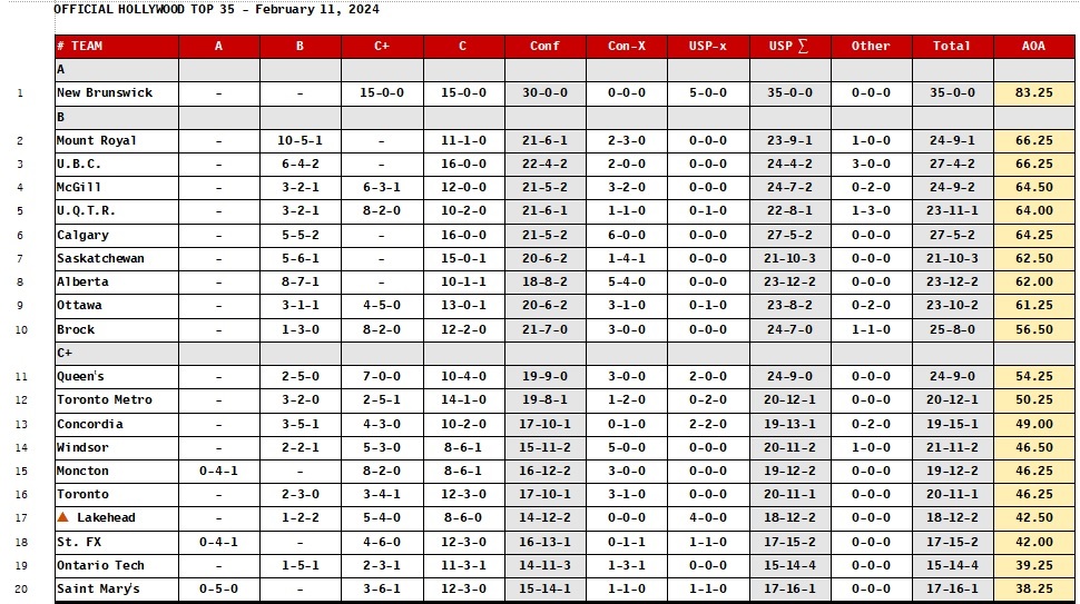 24-02-11-OHT35-table-1.jpg